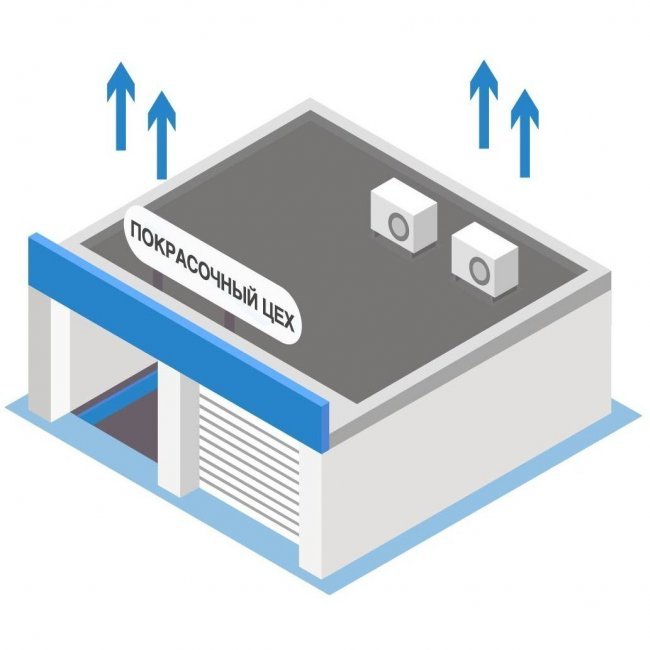Вытяжка в покрасочной камере Вытяжка в покрасочной камере