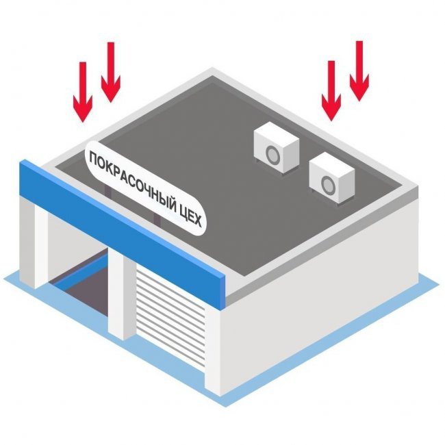 Приток воздуха для камер окрашивания Приток воздуха для камер окрашивания